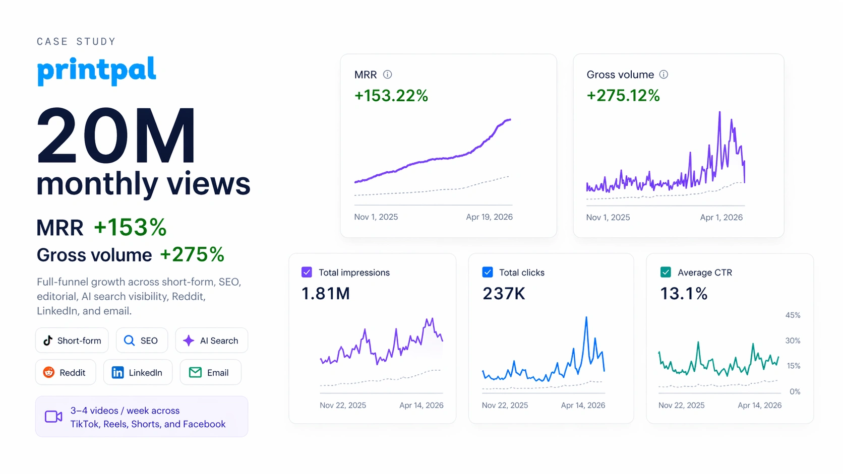 PrintPal traffic and ARR growth